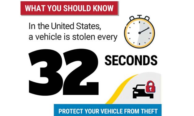 Don’t Give Thieves the Keys:  Protect Your Ride During  National Vehicle Theft Prevention Month